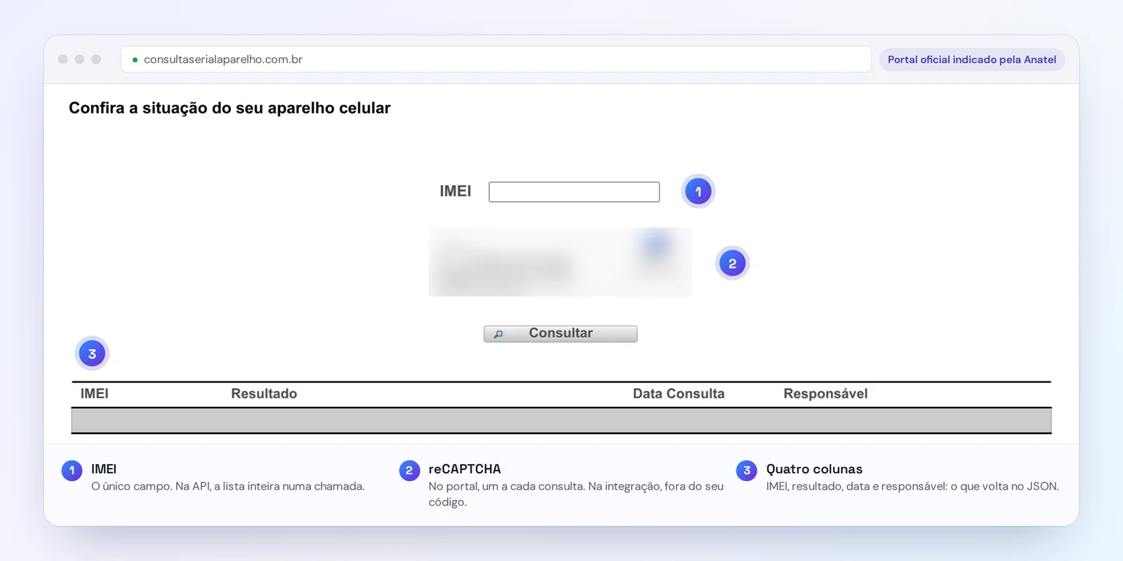 Portal Consulta Celular Legal com três marcações: o campo IMEI, o reCAPTCHA (borrado) e as colunas IMEI, Resultado, Data Consulta e Responsável