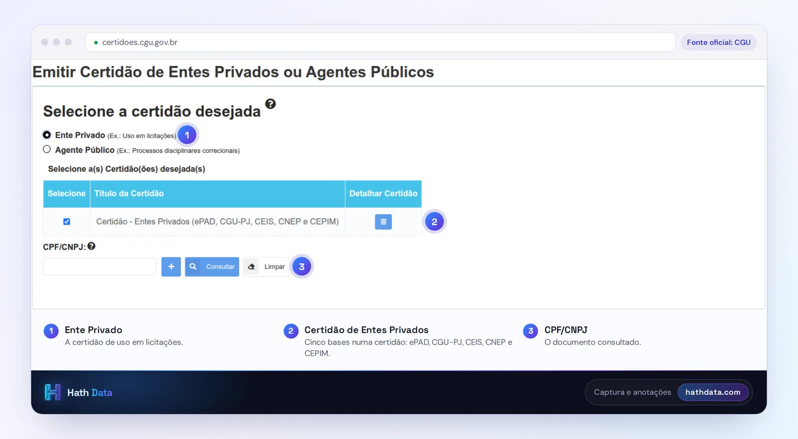 Tela de emissão de certidão da CGU com a opção Ente Privado, a certidão ePAD, CGU-PJ, CEIS, CNEP e CEPIM selecionada e o campo CPF/CNPJ