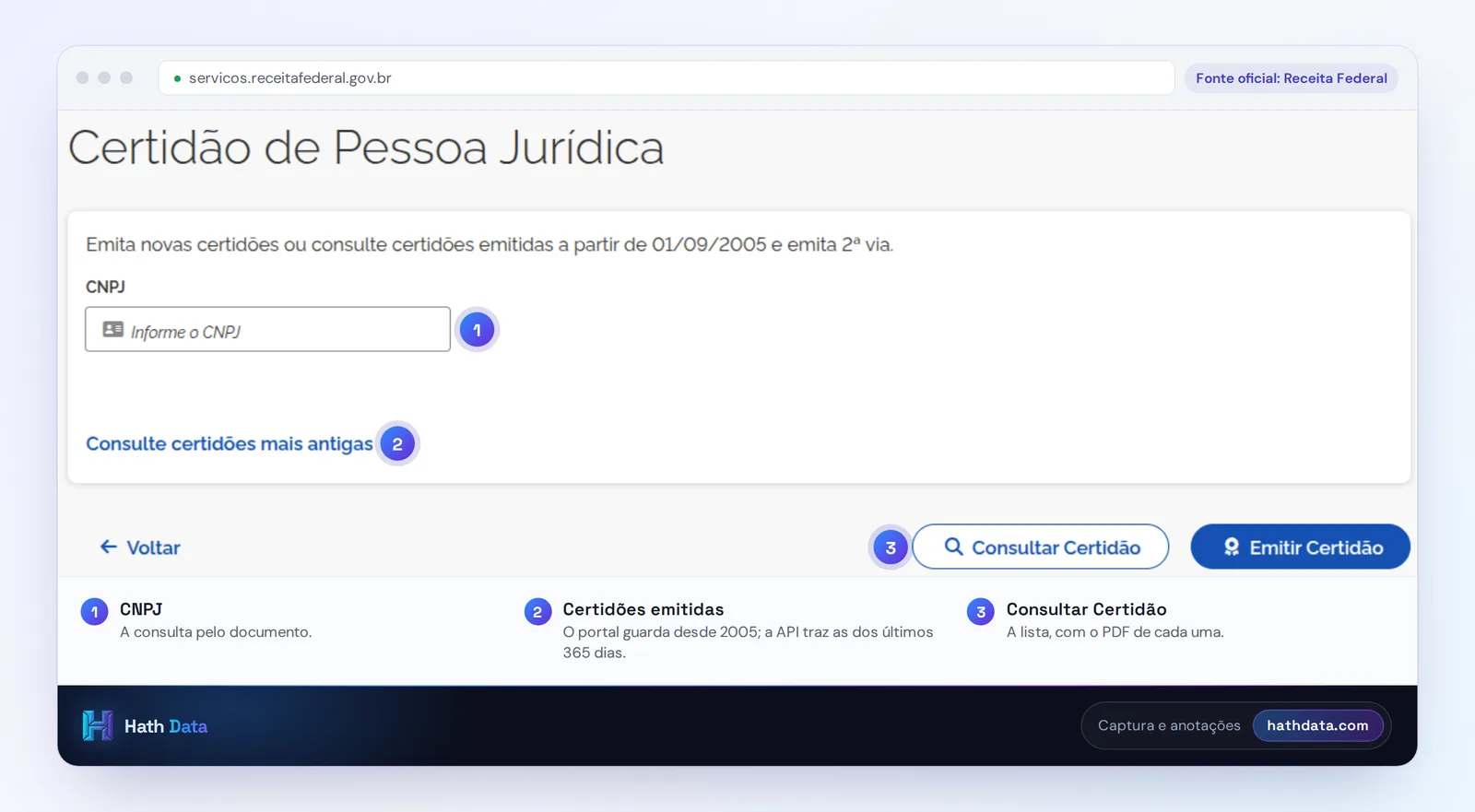 Tela de Certidão de Pessoa Jurídica da Receita Federal, com o campo CNPJ e as opções Consultar Certidão e Emitir Certidão