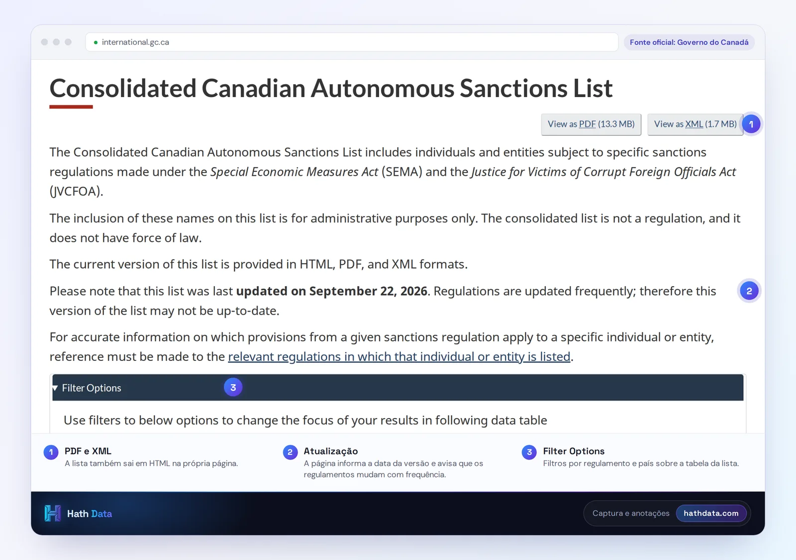 Página da lista consolidada de sanções autônomas do Canadá, com os formatos PDF e XML e os filtros da tabela
