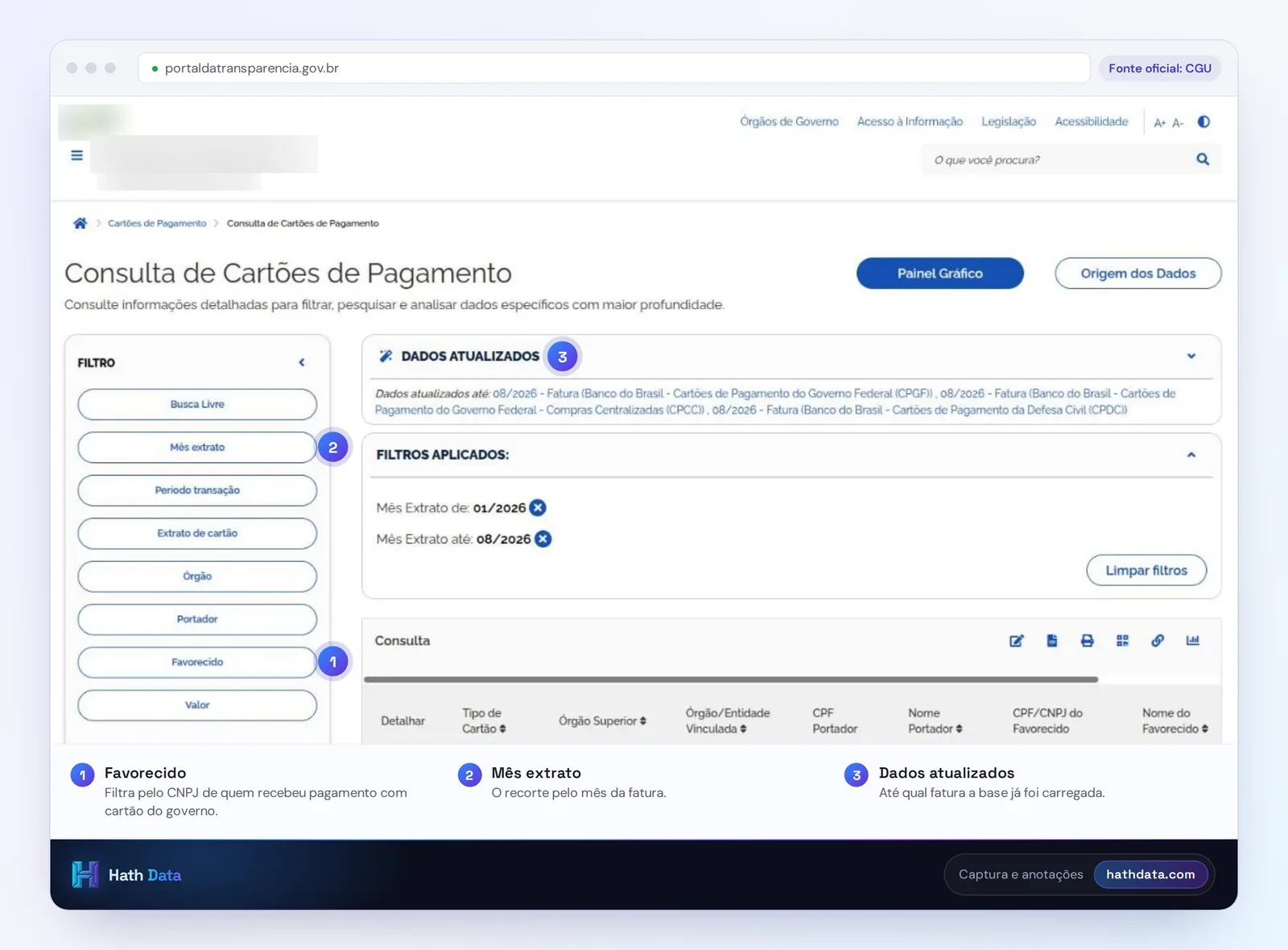 Consulta de Cartões de Pagamento no Portal da Transparência, com o filtro Favorecido