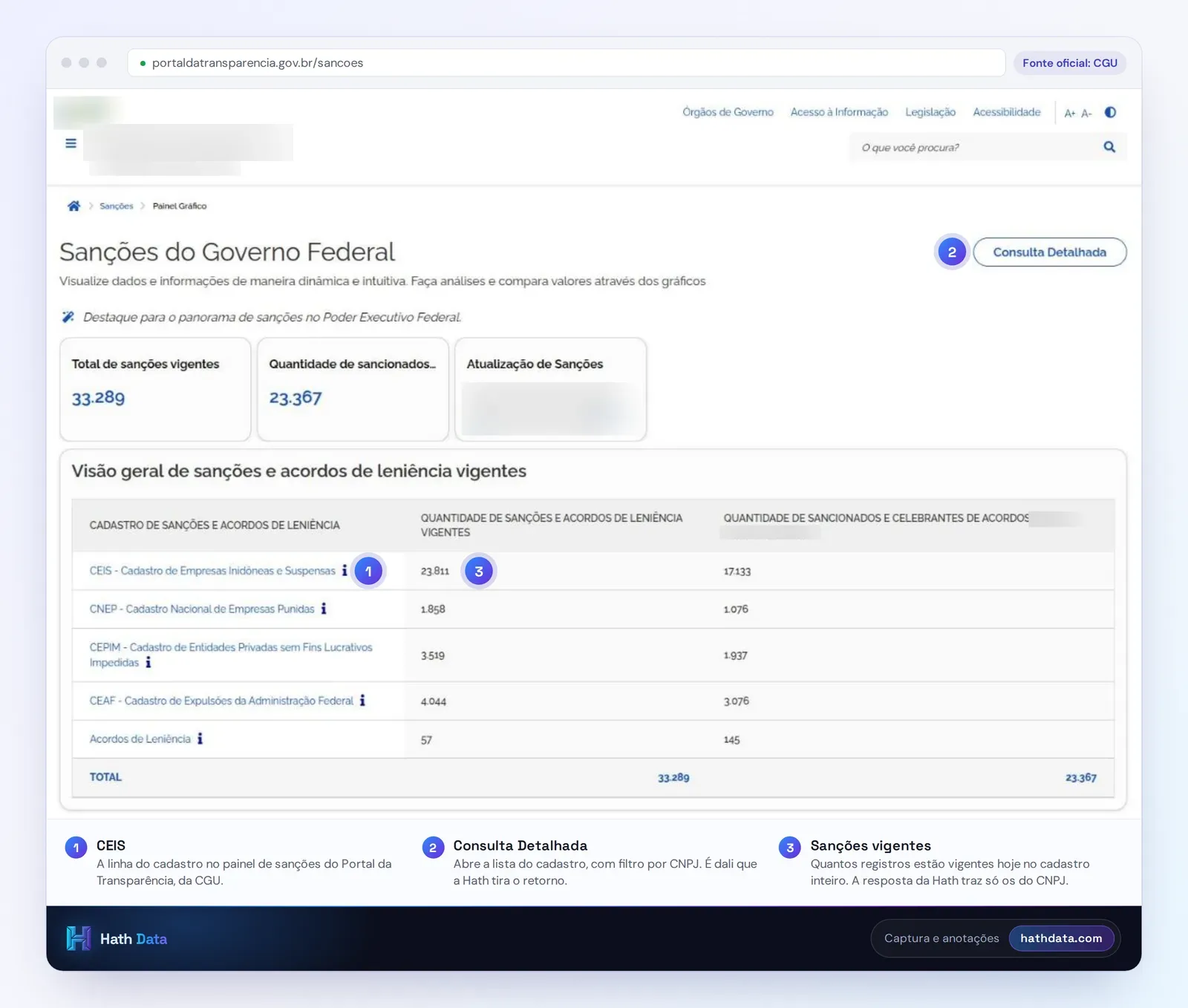 Painel de Sanções do Portal da Transparência, com a linha do CEIS e o botão Consulta Detalhada