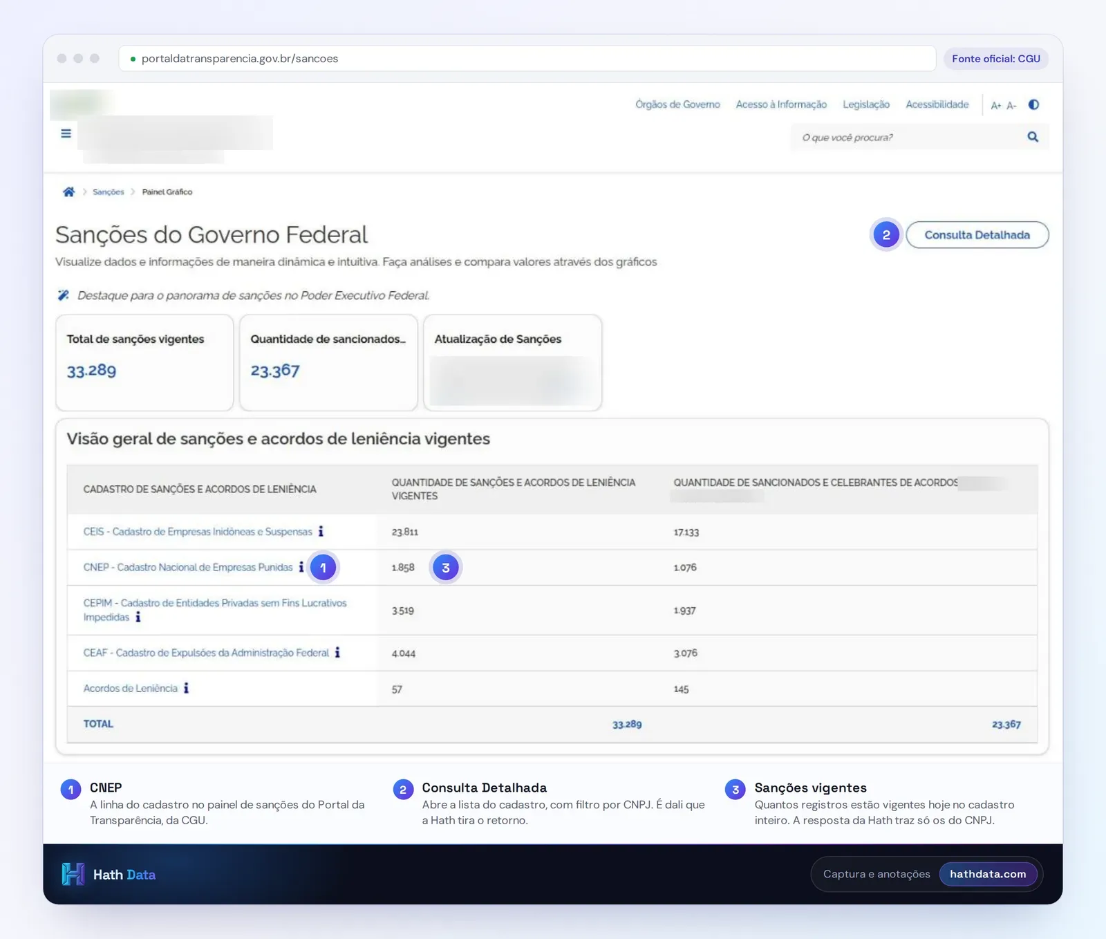 Painel de Sanções do Portal da Transparência, com a linha do CNEP e o botão Consulta Detalhada
