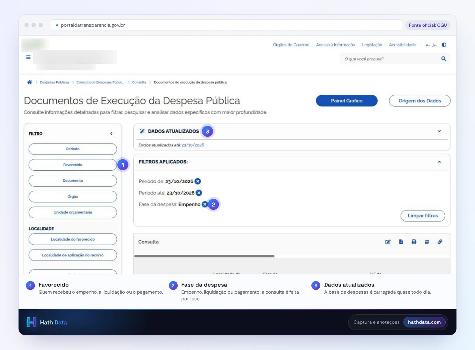 Documentos de Execução da Despesa Pública no Portal da Transparência, com os filtros Favorecido e Fase da despesa