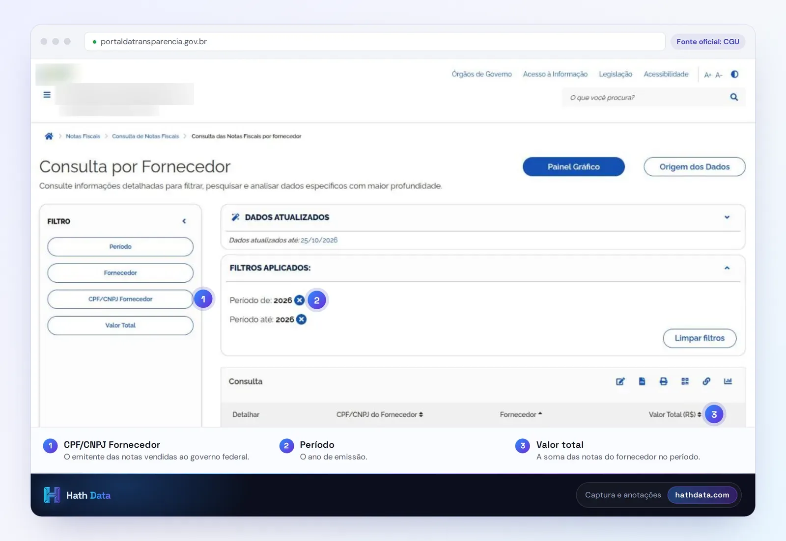 Consulta de notas fiscais por fornecedor no Portal da Transparência, com o filtro CPF/CNPJ Fornecedor