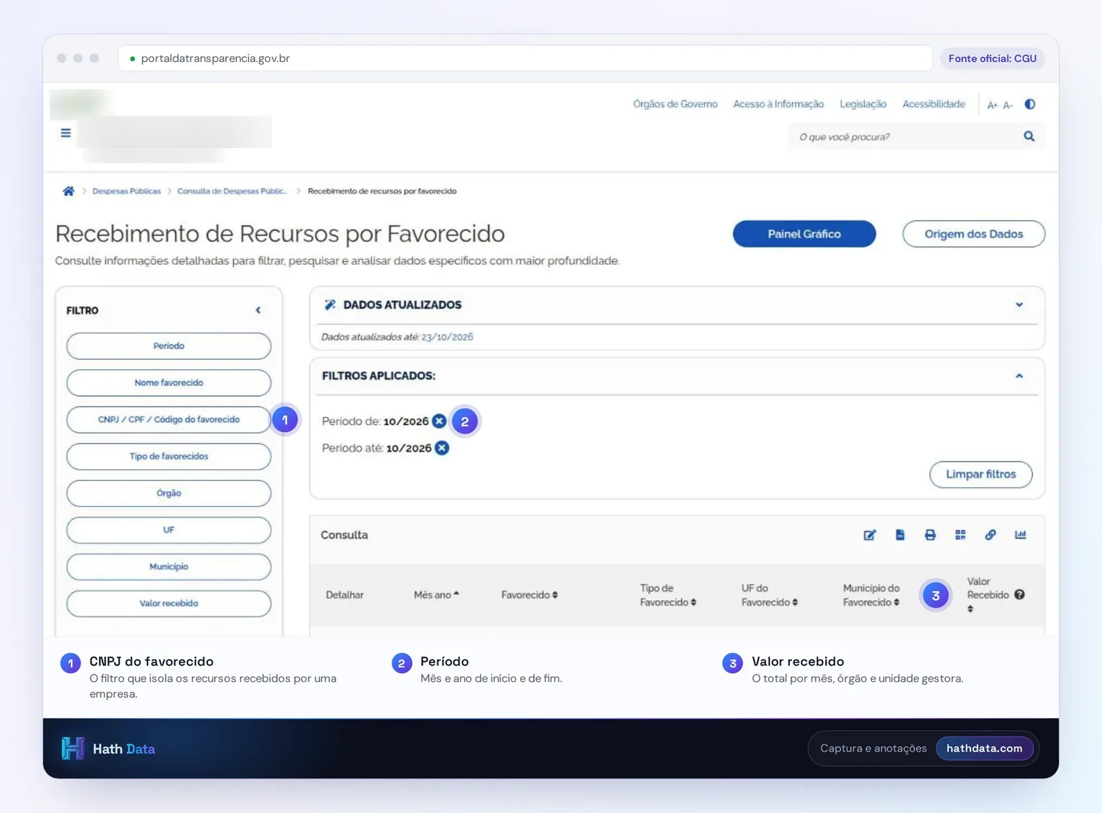 Recebimento de Recursos por Favorecido no Portal da Transparência, com o filtro CNPJ/CPF/Código do favorecido