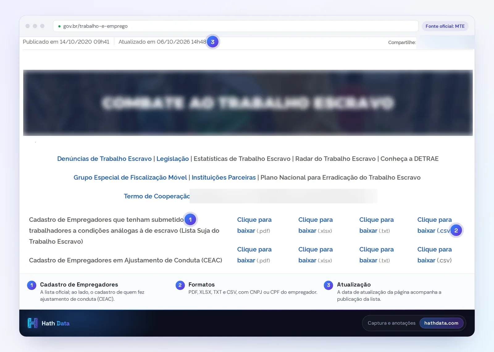 Página Combate ao Trabalho Escravo do MTE, com os downloads do Cadastro de Empregadores e do CEAC