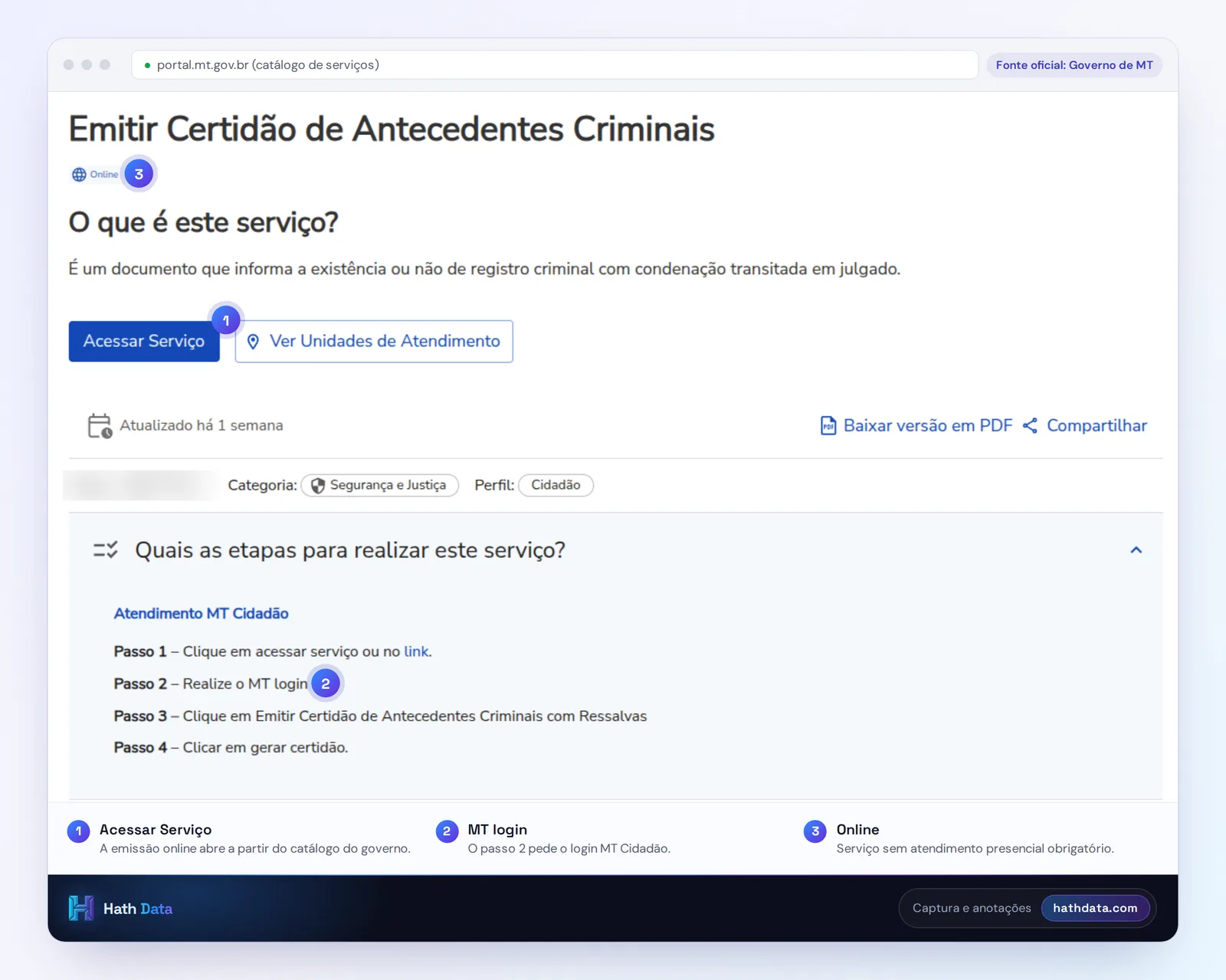 Página do serviço Emitir Certidão de Antecedentes Criminais no catálogo do Governo de Mato Grosso, com as etapas do MT Cidadão