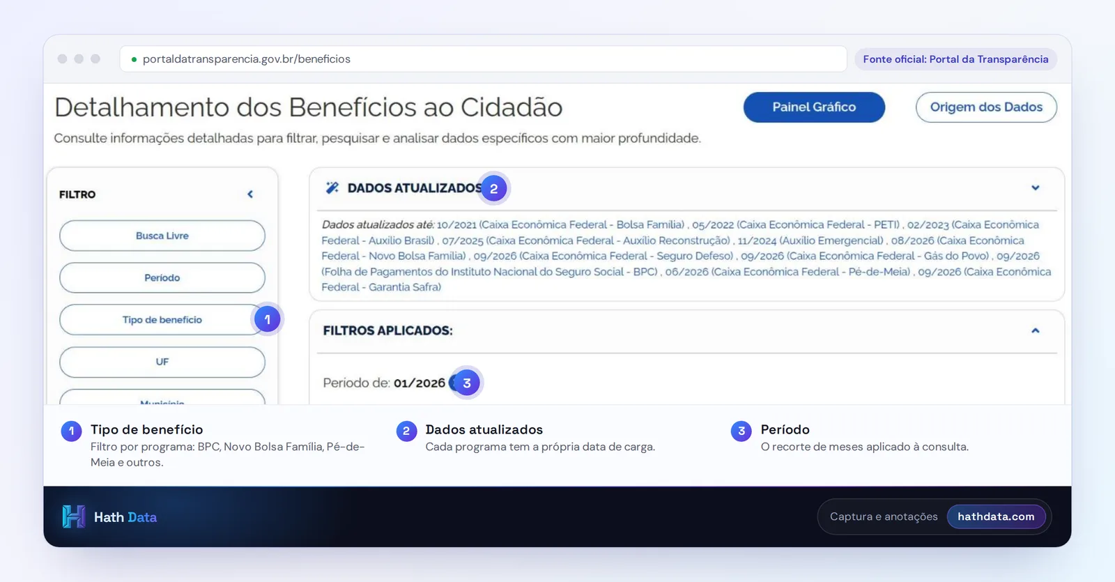 Detalhamento dos Benefícios ao Cidadão no Portal da Transparência, com filtros e datas de atualização por programa