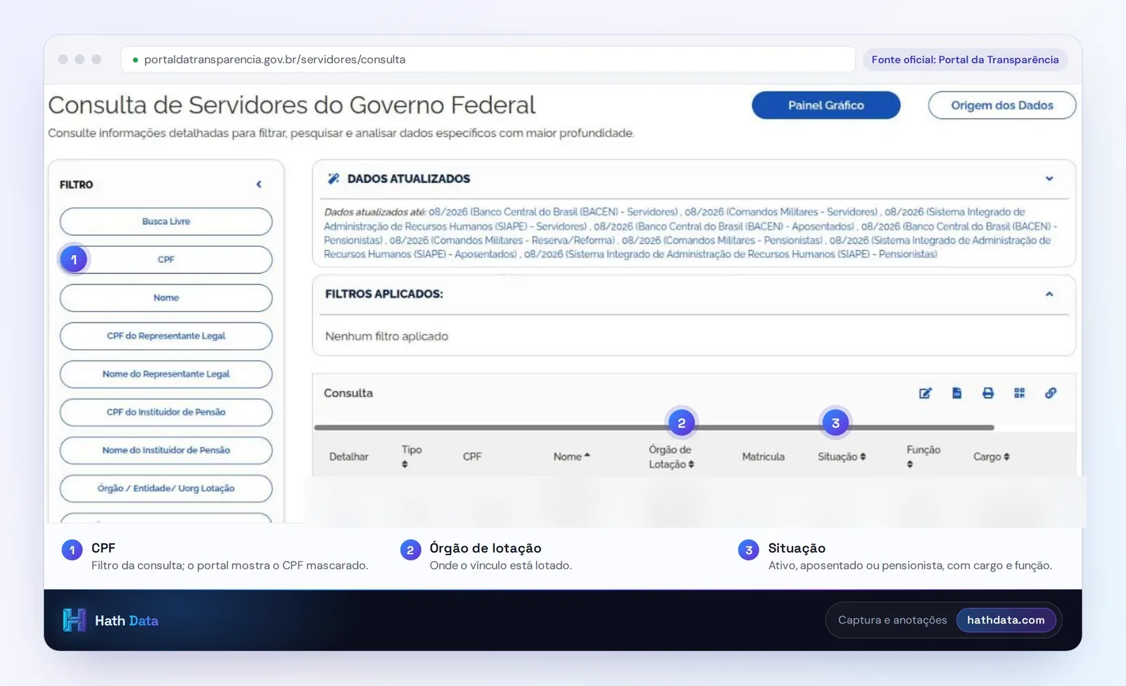 Consulta de Servidores do Governo Federal no Portal da Transparência, com filtros e a tabela de vínculos
